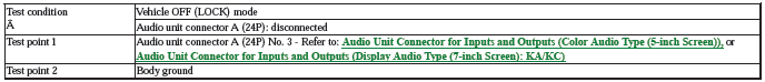 Audio Visual Systems - Testing & Troubleshooting